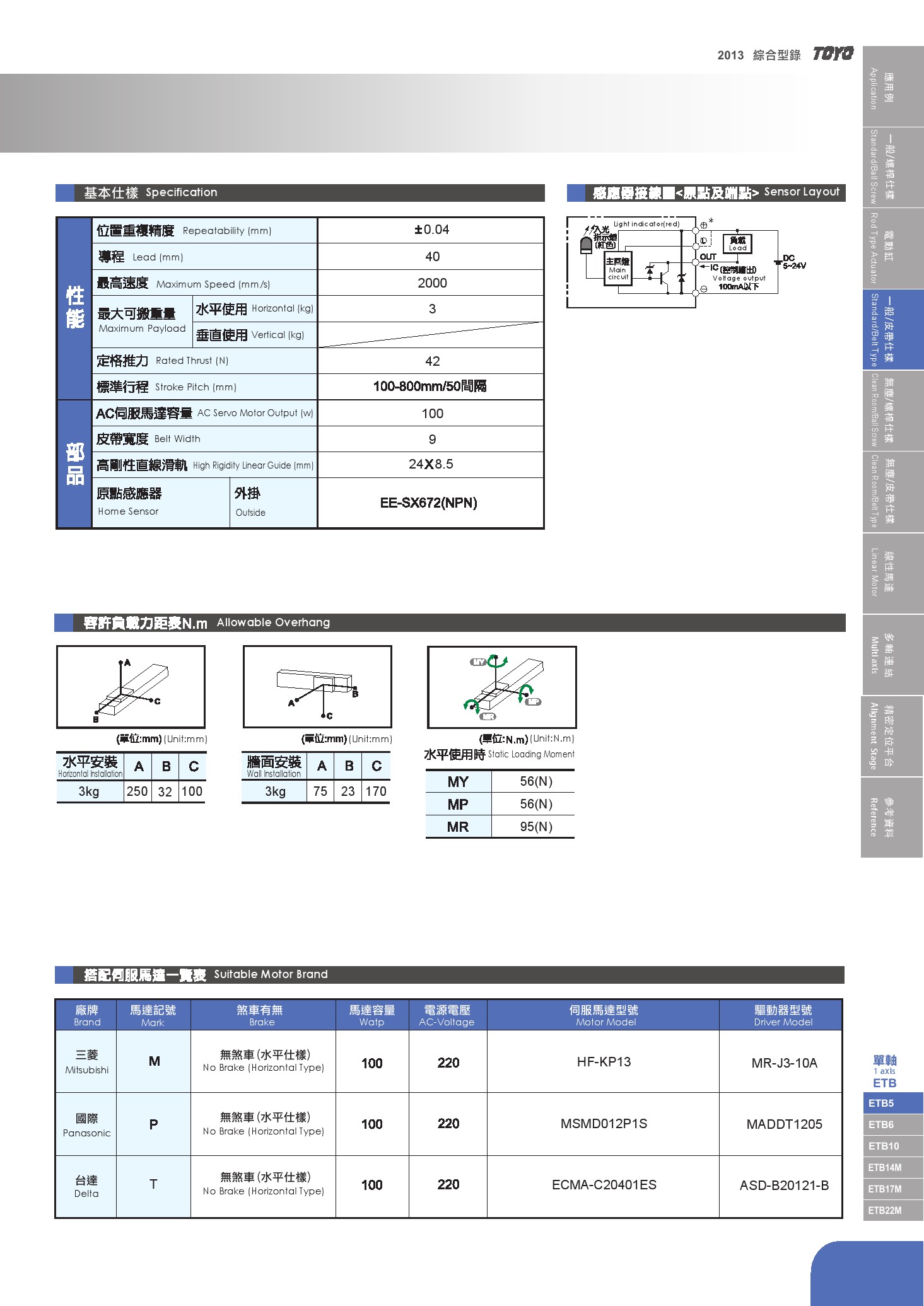 Toyo Robot