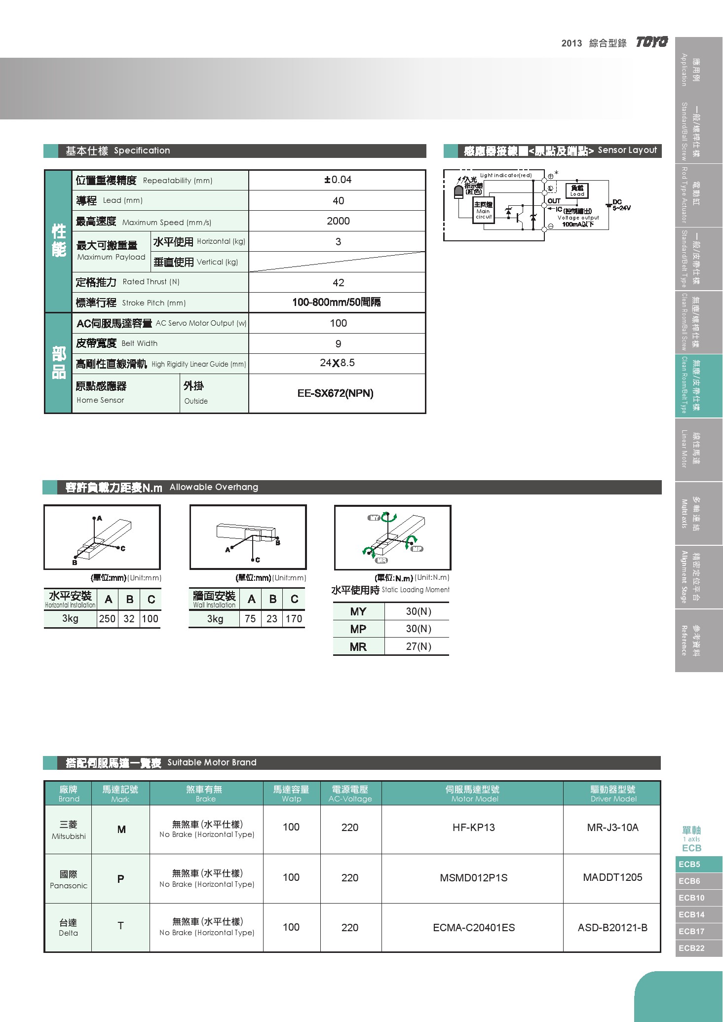 Toyo Robot