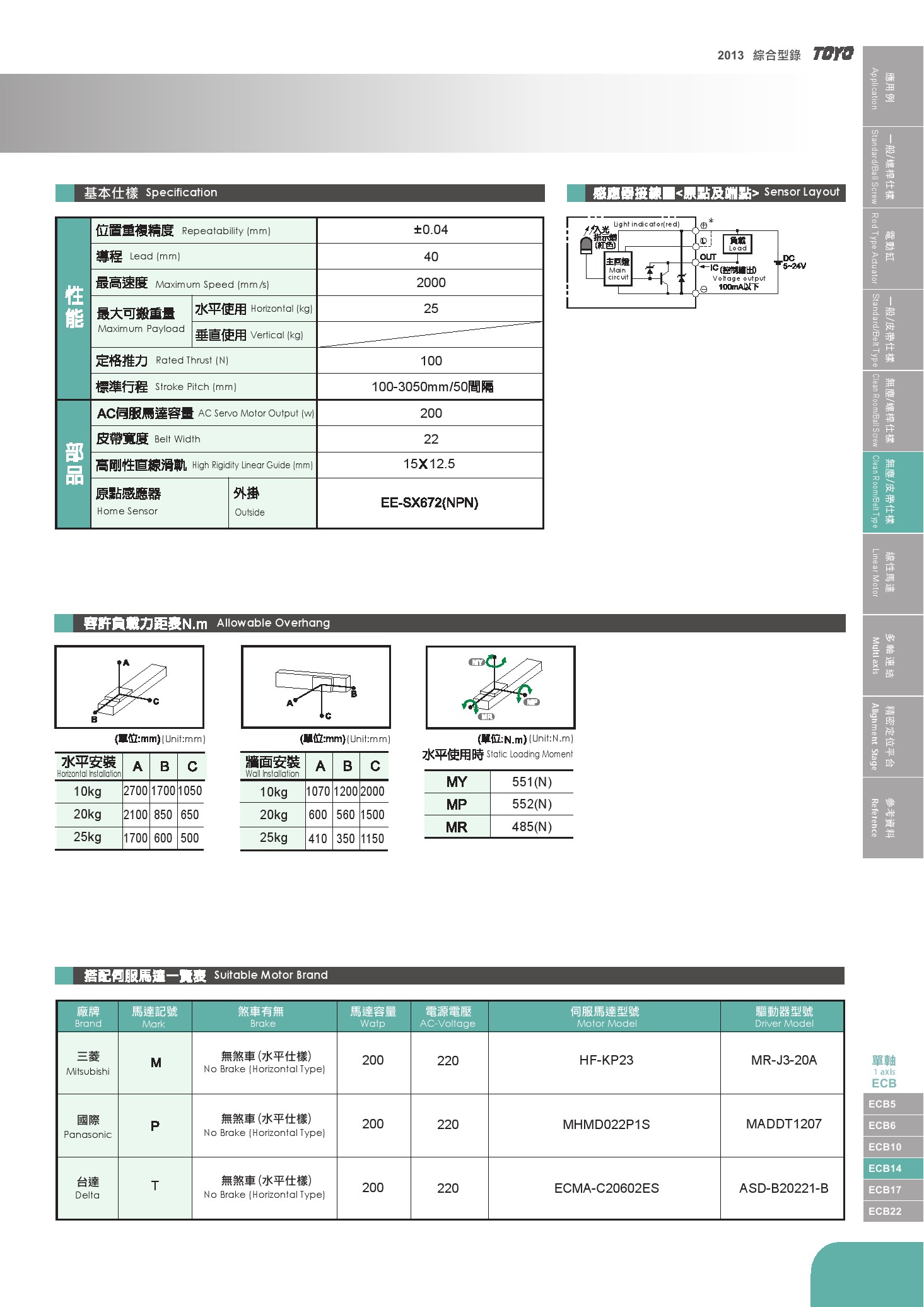 Toyo Robot