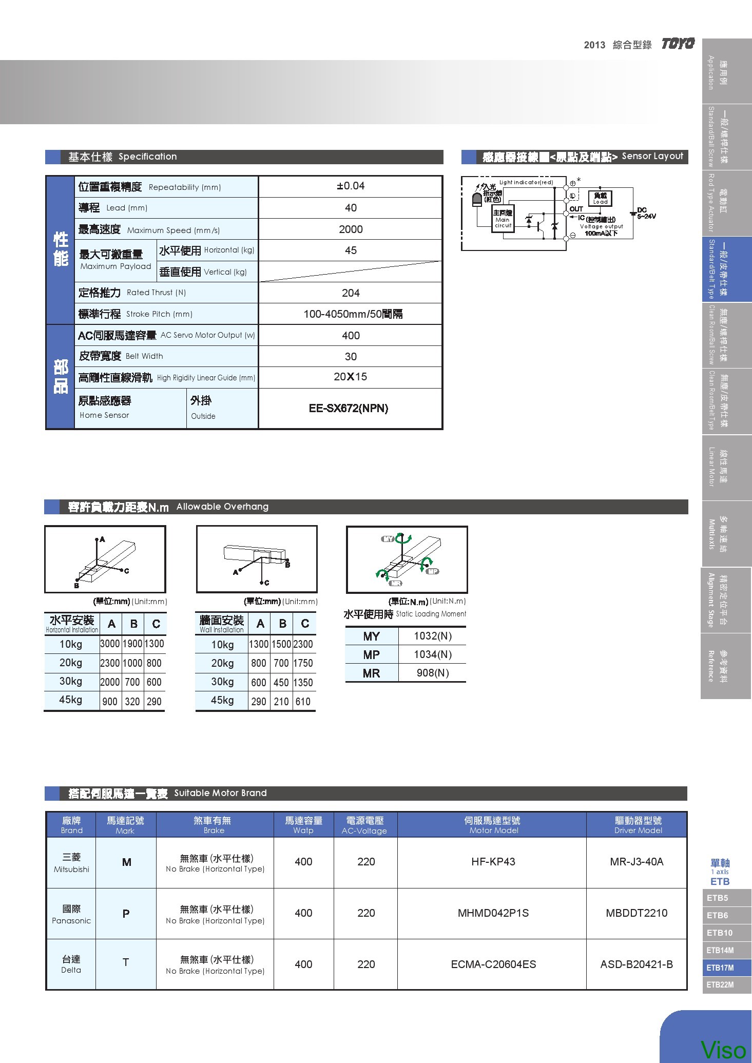 Toyo Robot